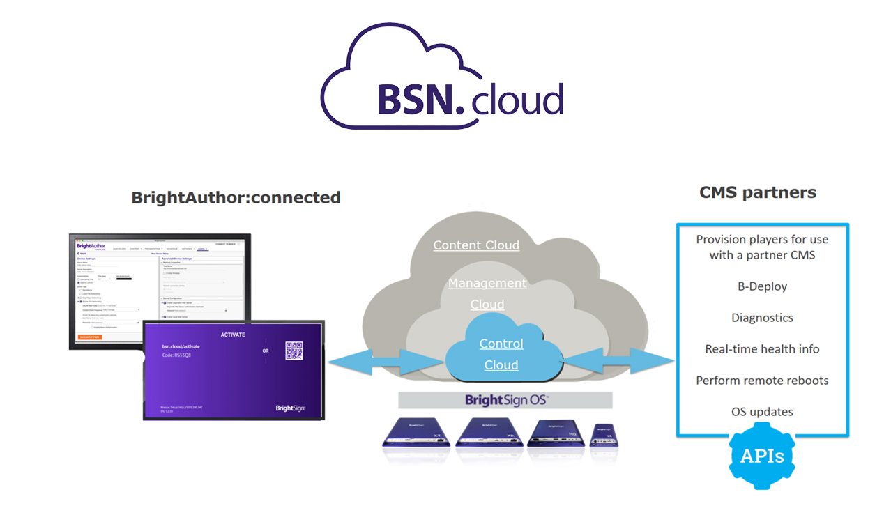 BSN.Cloud