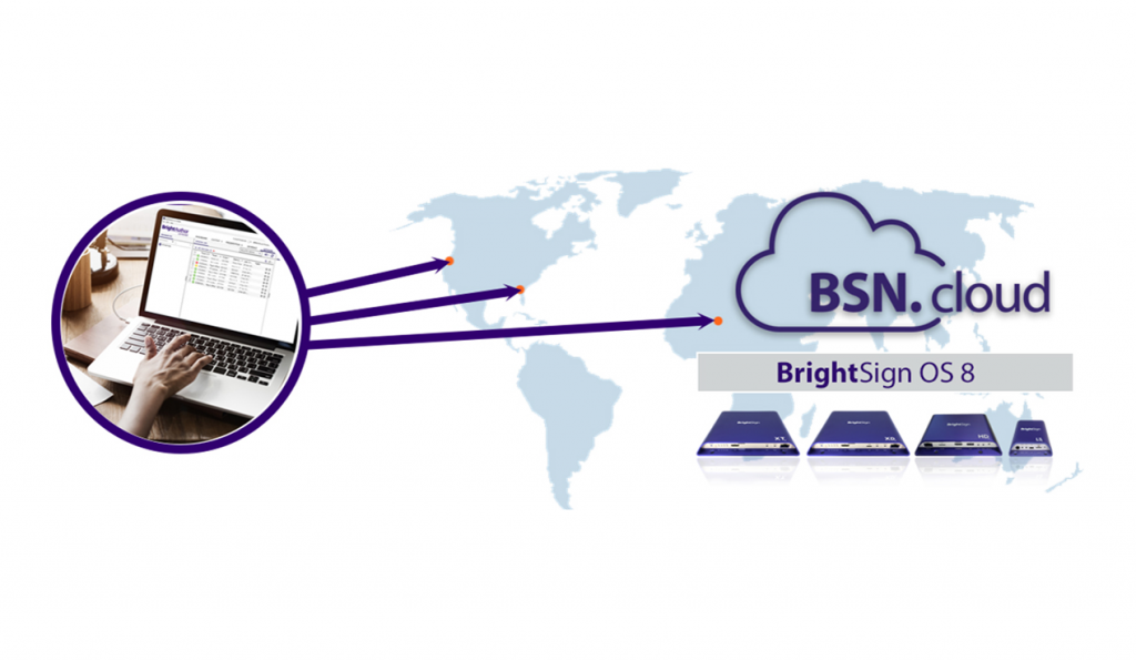 Nou BSN.Cloud i BrightAuthor connected de BrightSign · imaginArt
